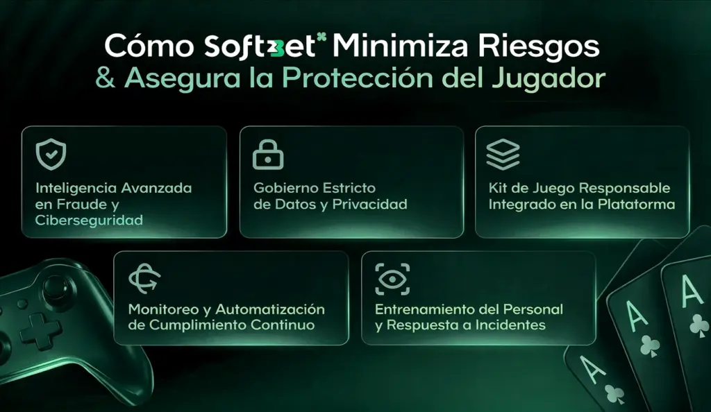 Reducción de riesgos y protección del jugador con Soft2Bet