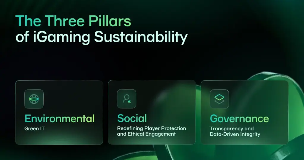 oft2Bet iGaming sustainability pillars infographic
