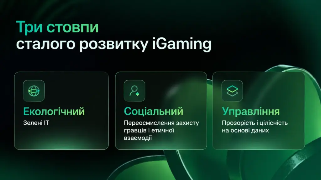Soft2Bet три стовпи сталого розвитку iGaming infographic