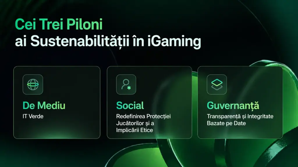 Soft2Bet cei trei piloni ai sustenabilității în iGaming infographic
