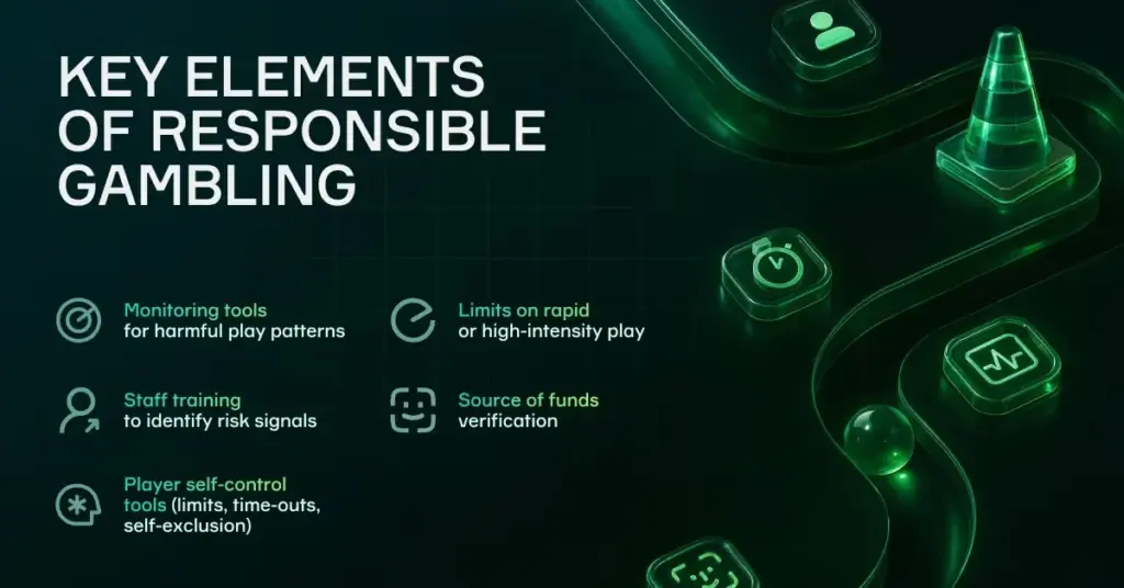 Soft2Bet responsible gambling key elements infographic