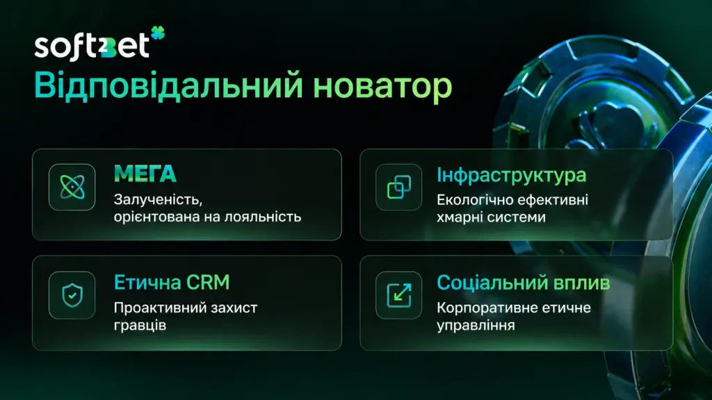Soft2Bet відповідальний новатор інновації та захист гравців infographic