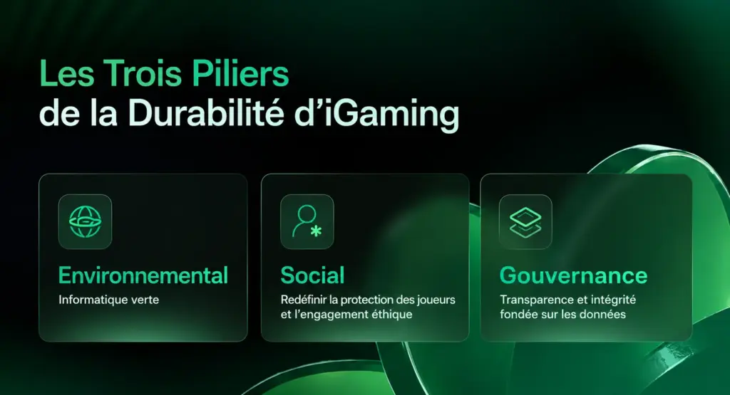 Infographie sur les piliers de durabilité du secteur des jeux en ligne oft2Bet