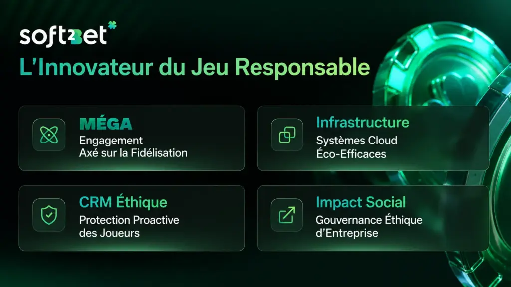 Concept d'infrastructure CRM MEGA de Soft2Bet, innovateur responsable