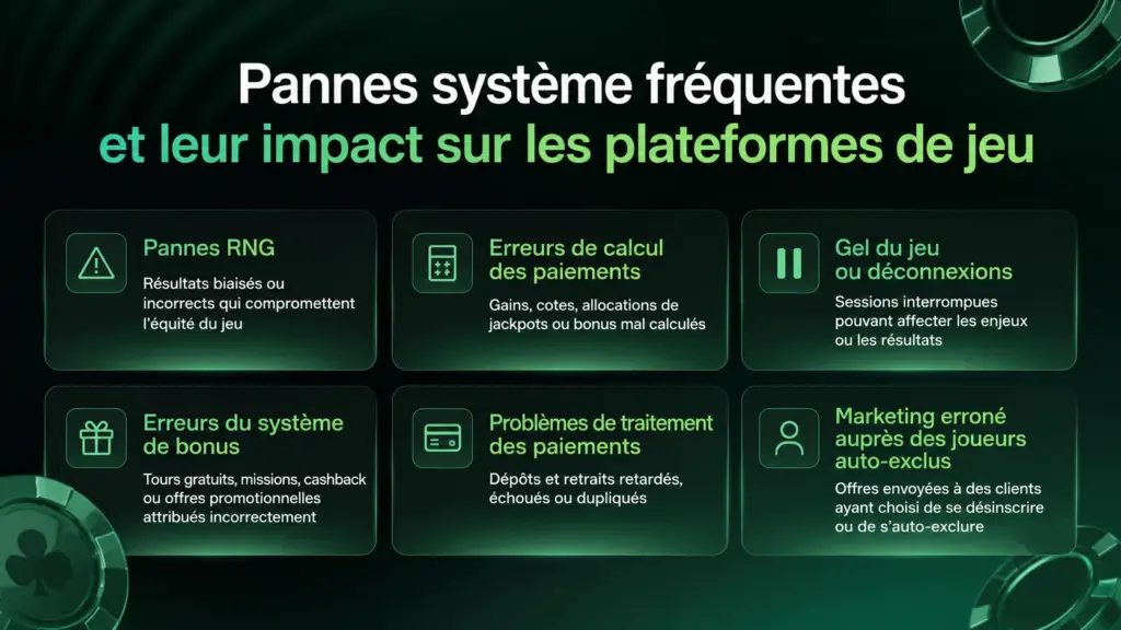 Impact des défaillances système sur les plateformes de jeux d'argent